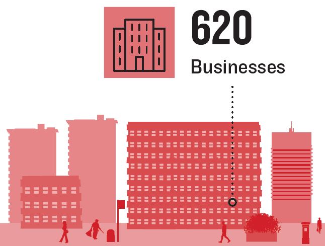 Economic Impact Study - slide 2