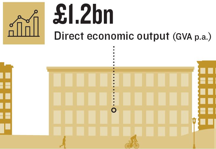 Economic Impact Study - slide 3