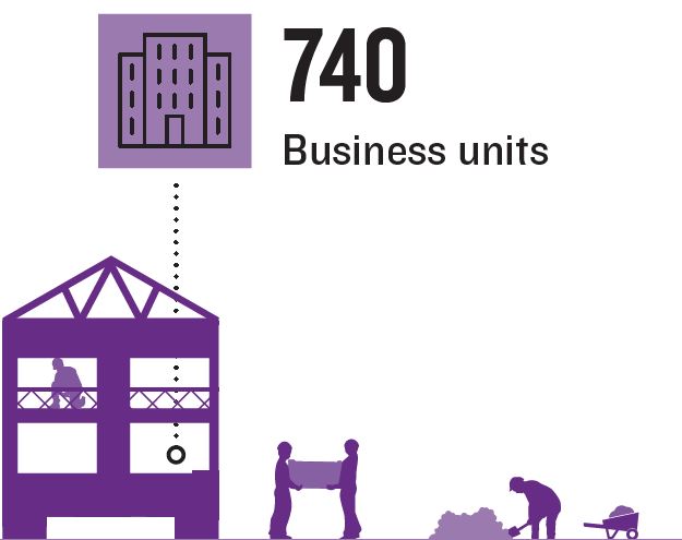 Economic Impact Study - slide 4