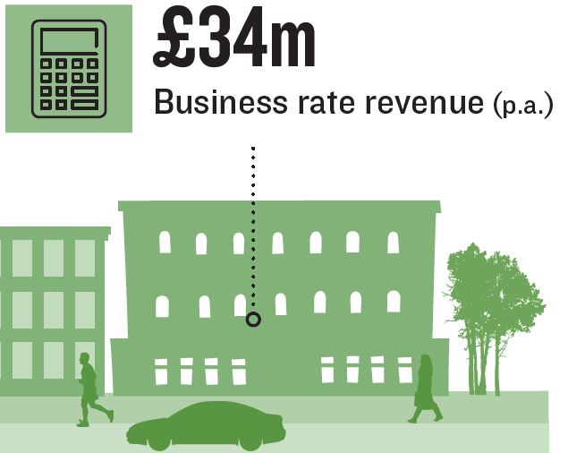 Economic Impact Study - slide 5
