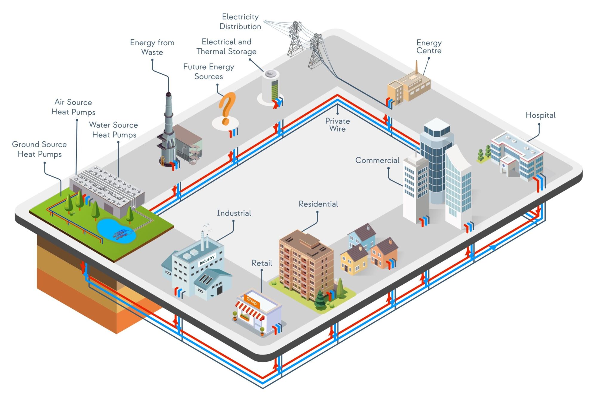 Manor Royal Heat Network
